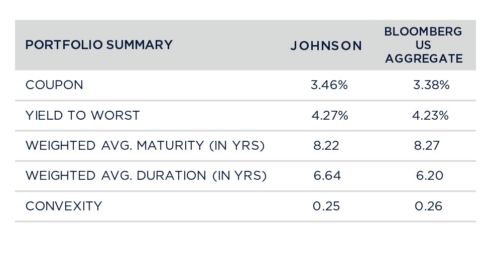 Portfolio Statistics